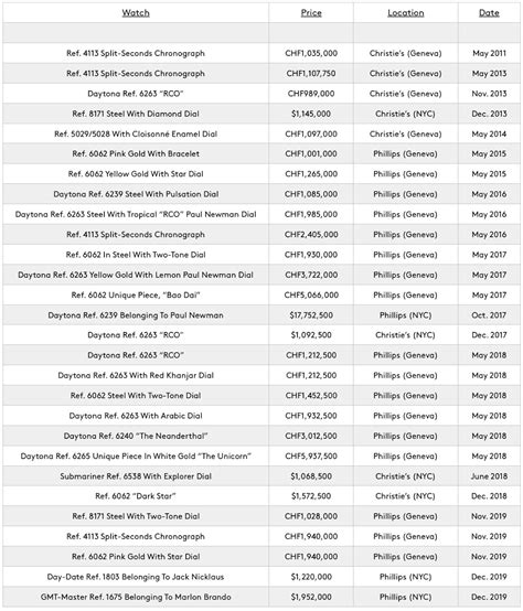 rolex resale site|rolex resale value chart.